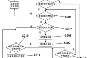 地下水分層采樣系統(tǒng)及使用該系統(tǒng)進(jìn)行分層采樣的方法