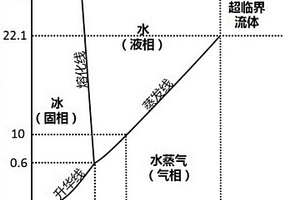 有毒害有機(jī)物的綠色高效處理方法