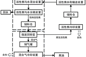 循環(huán)利用活性焦凈水的系統(tǒng)和方法