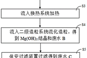 誘導結(jié)晶分步軟化方法及系統(tǒng)