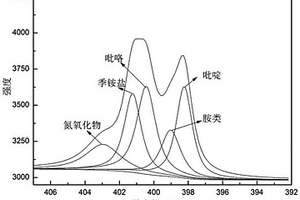 污泥活性炭的制備方法和應(yīng)用