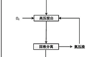 提升含銅硫化礦浸出效率的處理方法