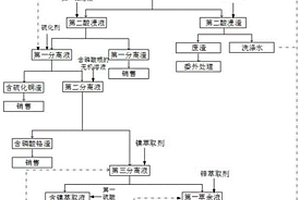 從電鍍污泥中回收有價金屬的方法