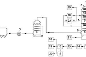 脫硝劑回用的濕法脫硝除塵工藝及設(shè)備