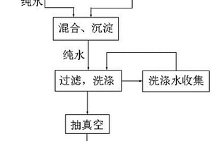 制備草酸稀土沉淀的方法