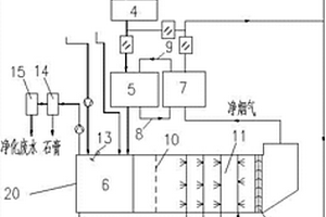 浮法玻璃生產(chǎn)線的煙氣脫硫系統(tǒng)及脫硫方法