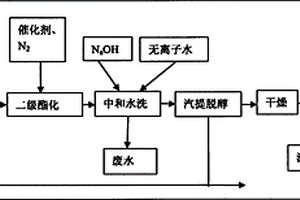 鄰苯二甲酸二辛酯的制備方法