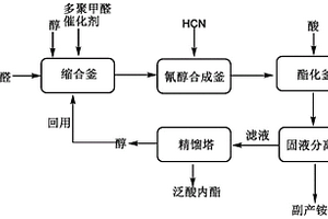 D,L-泛酸內(nèi)酯的合成方法