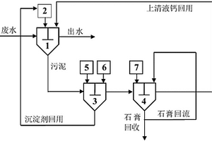 硫酸根去除沉淀劑循環(huán)利用方法