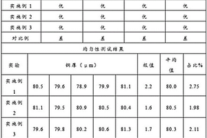 應用于薄膜電鍍銅添加劑及其電鍍工藝