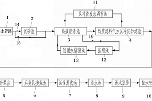 處理濁度變幅較大原水的水處理裝置及其水處理工藝