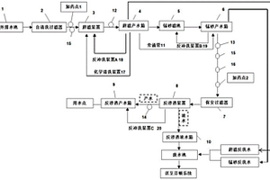 中水處理系統(tǒng)