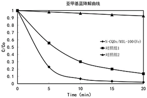 光Fenton催化劑、其制備方法、其應用及水處理劑