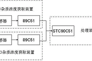 水夾點(diǎn)自動(dòng)獲取裝置