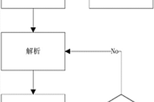 由含釩溶液生產(chǎn)全釩液流電池電解液的方法