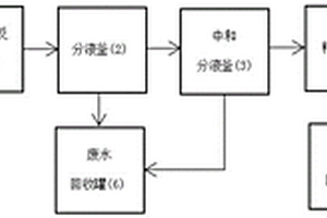 低耗能生產(chǎn)糠醛的方法