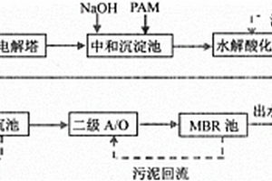 污水處理系統(tǒng)及其處理方法