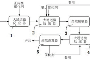 2-氨基丁酰胺的制備方法及系統(tǒng)