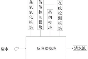 基于臭氧氧化去除化學(xué)鎳的智能化裝置