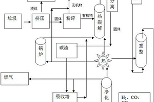 全封閉零排放生活垃圾能源再生及綜合利用生產工藝