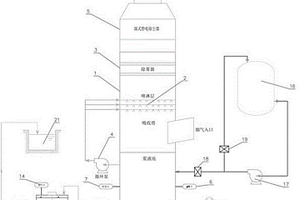 堿法脫硫系統(tǒng)及其工作方法