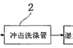 煤造乙炔氣精密除塵工藝