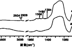 用于吸附水溶液中二價銅離子的改性硅藻土材料的制備方法