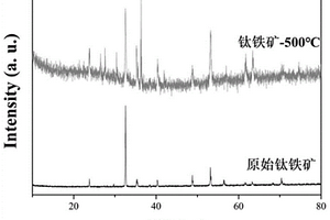 鈦鐵礦基電極電化學(xué)還原硝酸鹽回收氨的方法