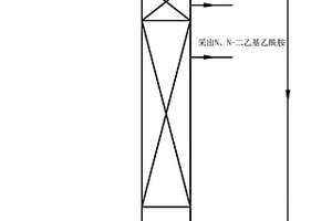 N,N-二乙基乙酰胺的制備方法