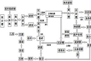 污泥、污水聯合處理方法