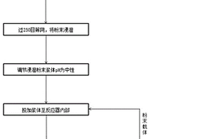 粉體強化SBR法污水生化處理的方法