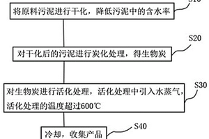 活性炭及活性炭的制備方法