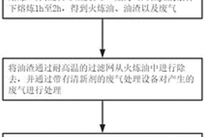 動物油脂的精煉工藝