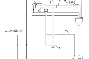 半水-二水濕法磷酸用轉(zhuǎn)臺(tái)過(guò)濾機(jī)水平衡控制方法