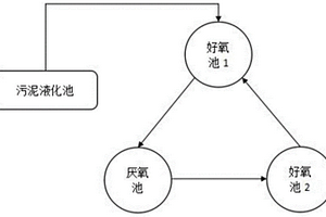 基于復(fù)合菌劑的有效處理環(huán)氧樹脂污泥減量的生化方法