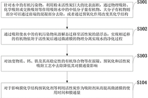 基于吸附、固液分離的凈水處理方法