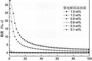 高固含量、低粘度的的漿態(tài)氫氧化鎂的制備方法