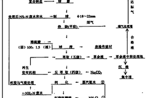 從石煤釩礦中提取五氧化二釩的方法