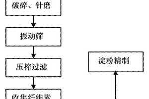 黃姜淀粉及其纖維素的提取工藝