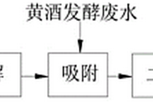 六價鉻污染土壤修復(fù)藥劑及其制備和應(yīng)用