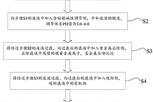 適用于退錫廢液中總氮零排放的方法