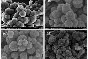 Fe<Sub>3</Sub>O<Sub>4</Sub>@SiO<Sub>2</Sub>@ZnO:La磁性微球的制備方法及其應(yīng)用