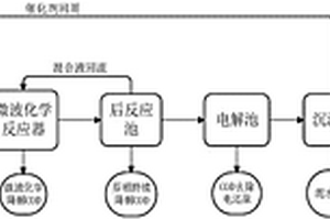 實驗室有機廢液處理方法及其裝置