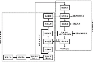 重金屬污染黏性土壤修復(fù)系統(tǒng)