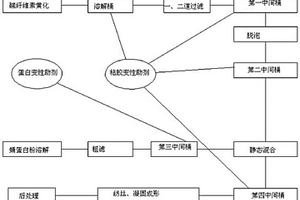 蛹蛋白纖維素復(fù)合粘膠長(zhǎng)絲的制備方法