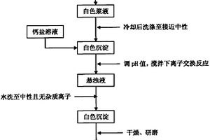 納米線狀鈦酸鈣及其合成方法