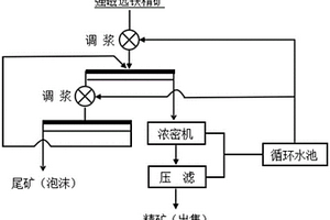 提高絮狀鐵精礦品位的浮選方法