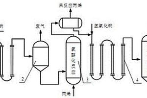 目的產(chǎn)物多的氯醇法環(huán)氧化物生產(chǎn)裝置及其使用方法