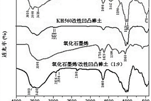 氧化石墨烯/改性粘土多維復合材料及其制備方法