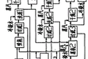 煙氣鎂法脫硫資源化高效產(chǎn)出的系統(tǒng)